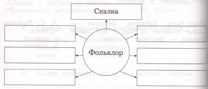 Задание рисунок 1