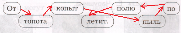 Решение рисунок 1