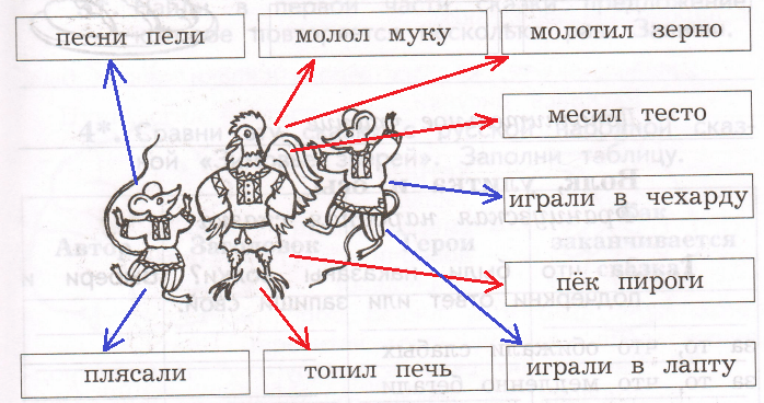 Решение рисунок 1