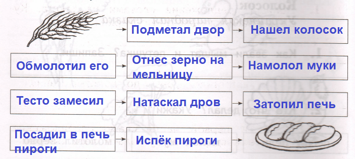 Решение рисунок 1