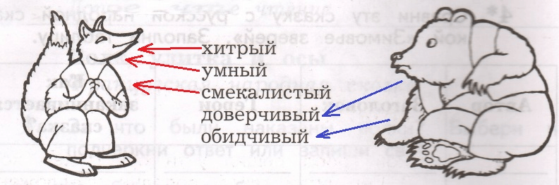 Решение рисунок 1