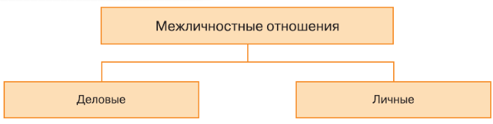 Виды технологических карт уроков