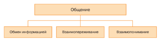Задание рисунок 1