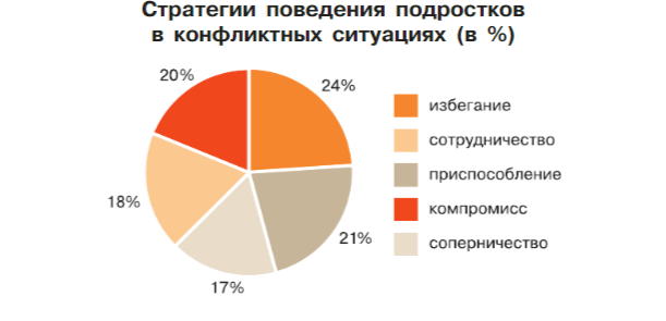 Задание рисунок 1