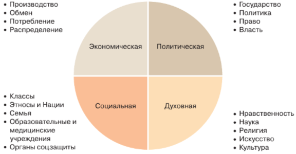 Задание рисунок 1