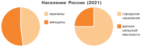 Задание рисунок 1