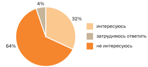 Задание рисунок 1