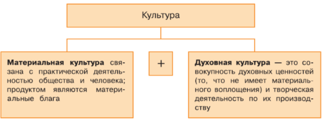 Задание рисунок 1