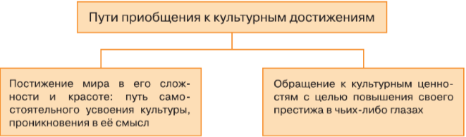 Задание рисунок 1