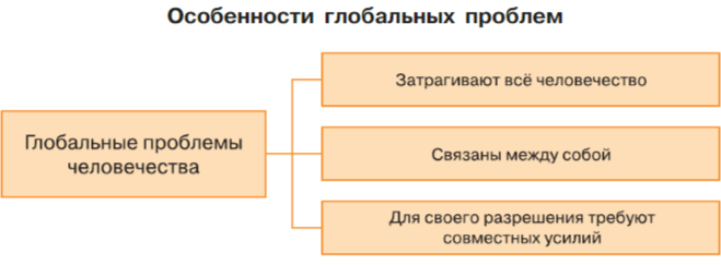 Задание рисунок 1