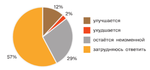 Задание рисунок 1
