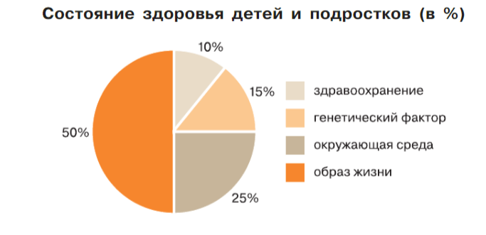 Задание рисунок 1