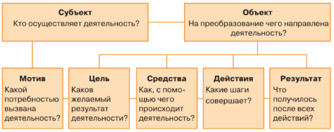 Задание рисунок 1