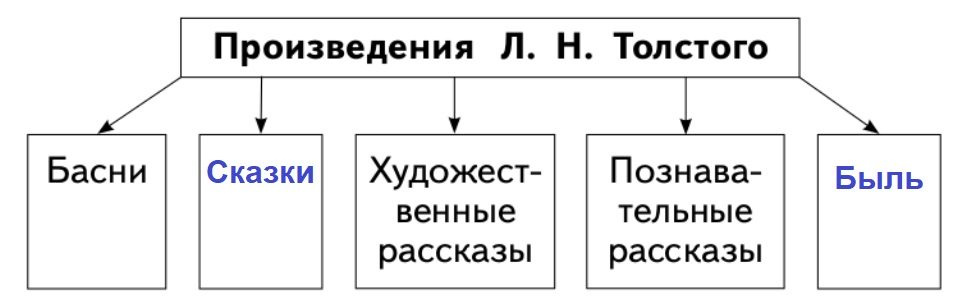 Решение рисунок 1