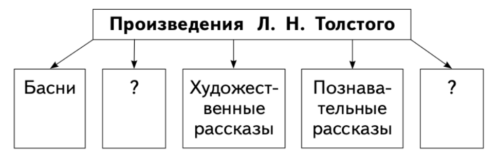 Задание рисунок 1
