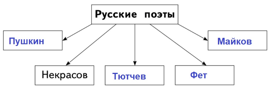 Решение рисунок 1