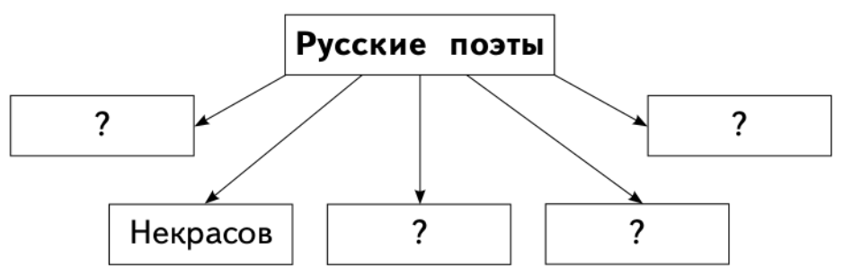 Задание рисунок 1