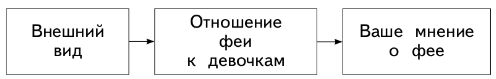 Задание рисунок 1