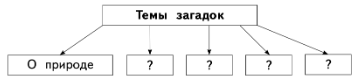 Задание рисунок 1