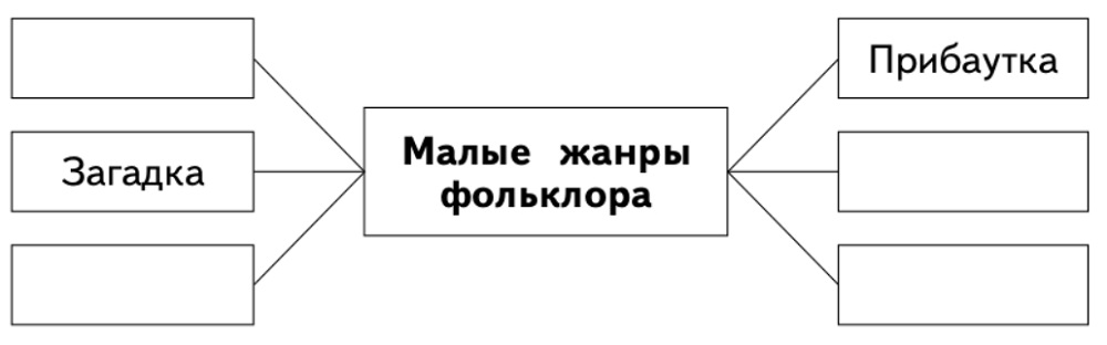 Задание рисунок 1