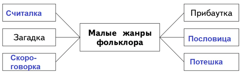 Решение рисунок 1