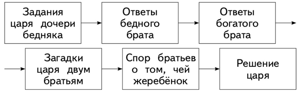 Задание рисунок 1
