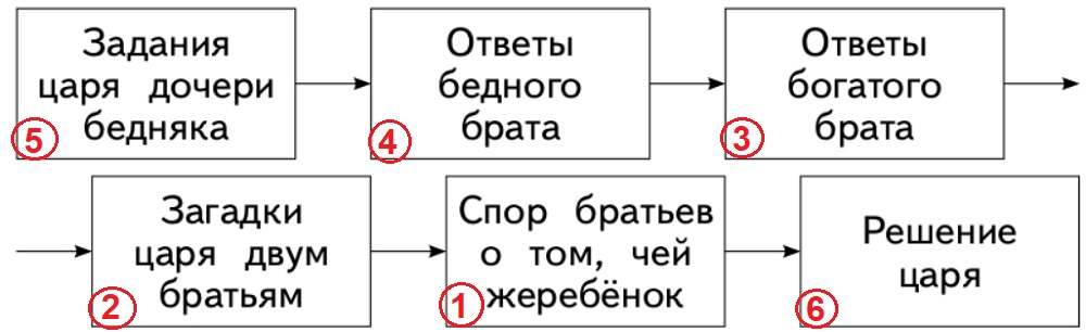 Решение рисунок 1