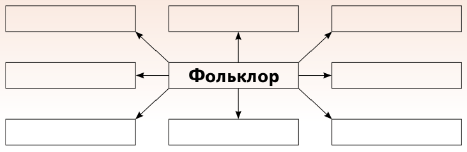 Задание рисунок 1
