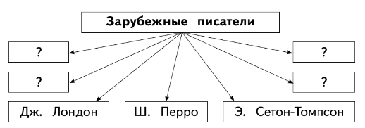 Задание рисунок 1