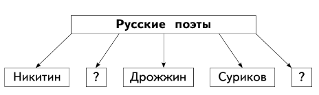 Задание рисунок 1