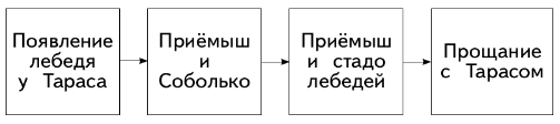 Задание рисунок 1
