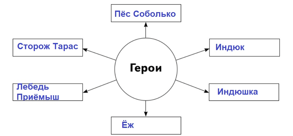 Решение рисунок 1
