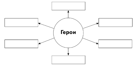 Задание рисунок 1