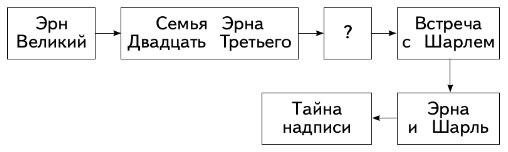 Задание рисунок 1