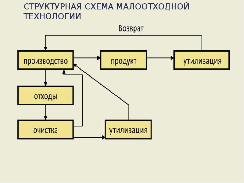 Решение рисунок 4