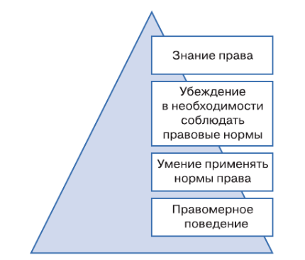Задание рисунок 1