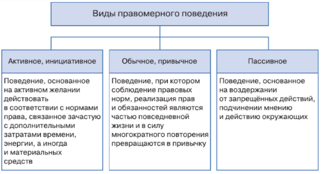 Задание рисунок 1