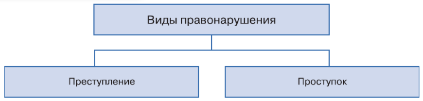 Задание рисунок 1