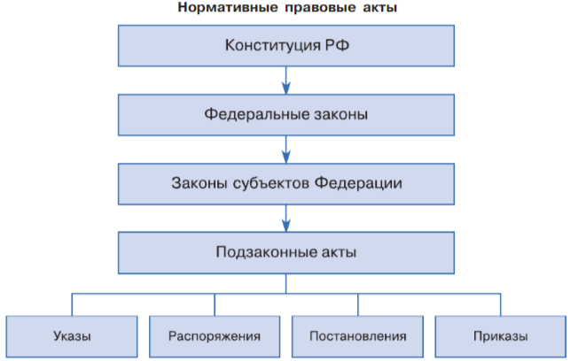 Задание рисунок 1