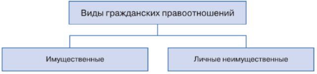 Задание рисунок 1
