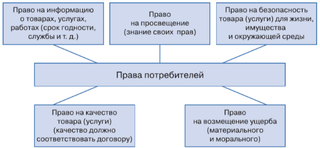 Задание рисунок 1