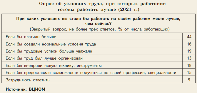 Задание рисунок 1