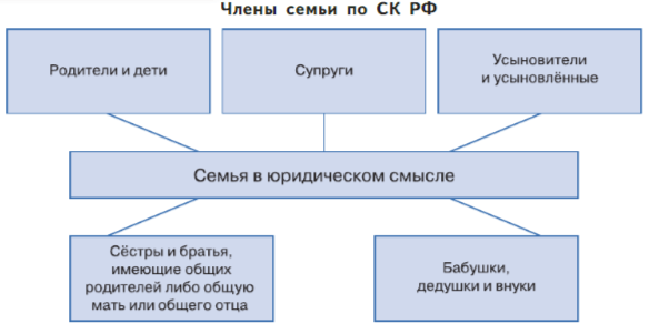 Задание рисунок 1