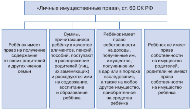 Задание рисунок 1