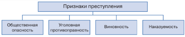 Задание рисунок 1