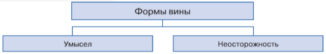 Задание рисунок 1