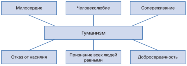 Задание рисунок 1