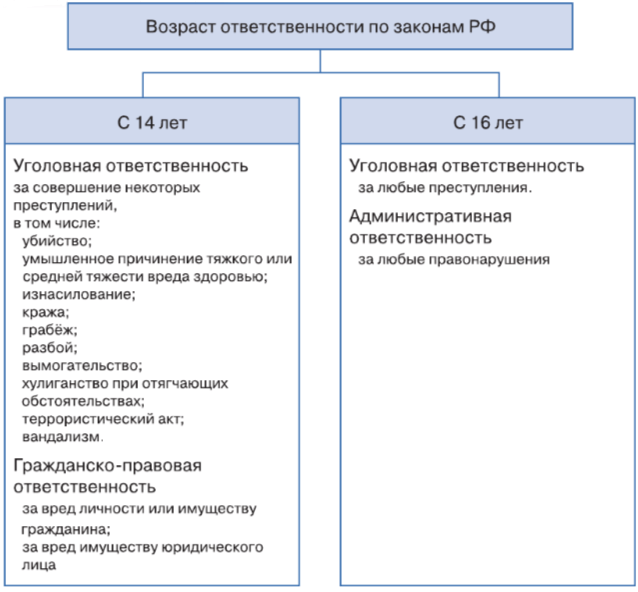 Задание рисунок 1