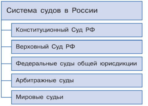 Задание рисунок 1