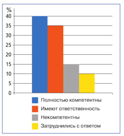 Задание рисунок 1